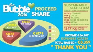 The Bubble 16 Proceed Share-01