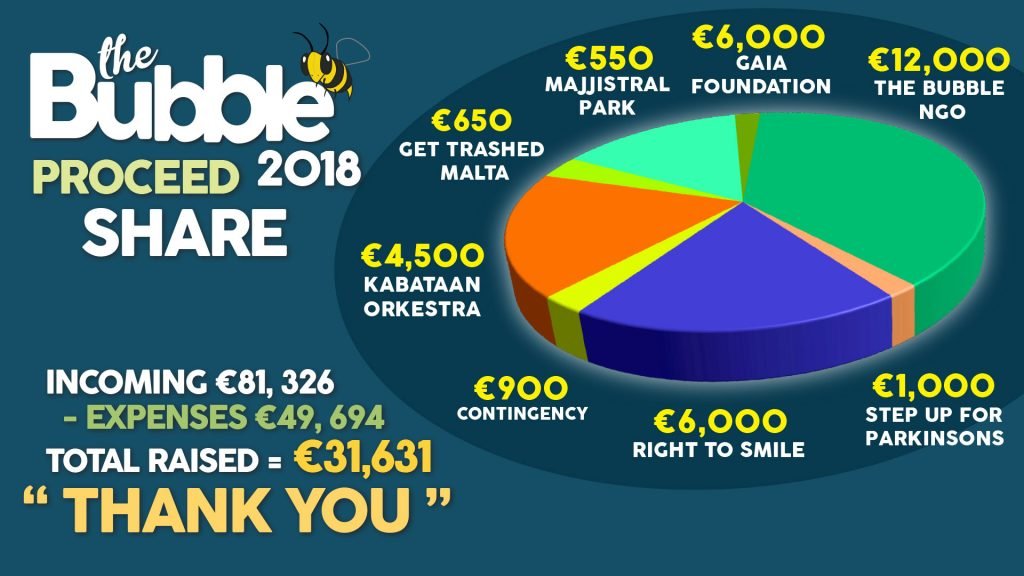 Tickets - The Bubble